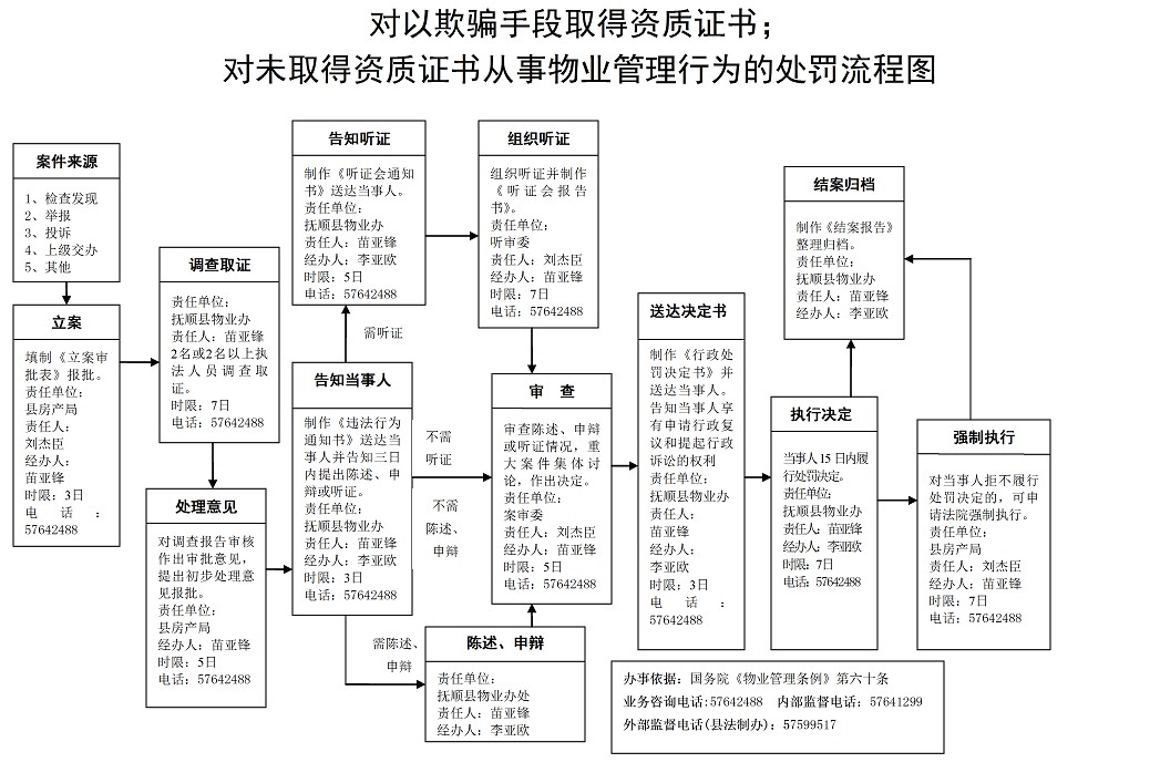 未取得资质证书从事物业