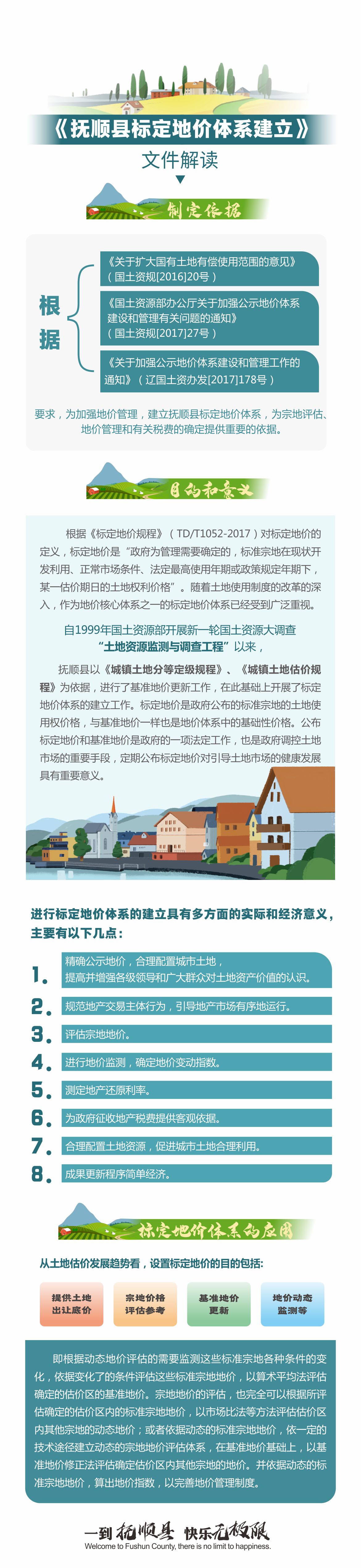标定地价.jpg 标定地价.jpg